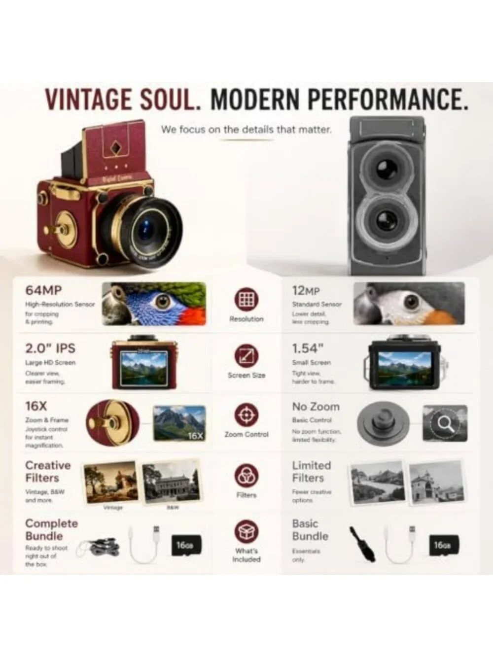Vintage 64MP Digital Camera, 2.7K Retro Point & Shoot, Autofocus, 16X Zoom